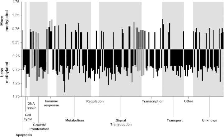 Figure 3.