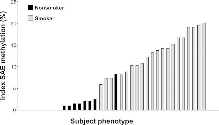 Figure 2.