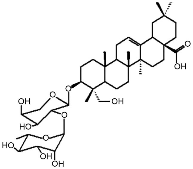 Figure 1.