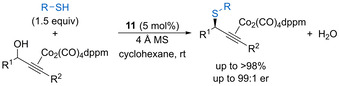 Scheme 37