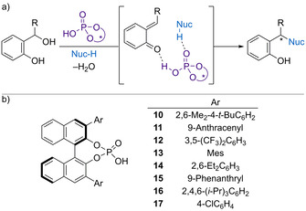 Scheme 8