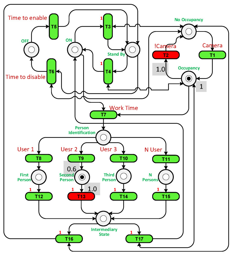 Figure 22