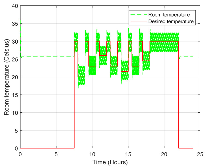 Figure 29