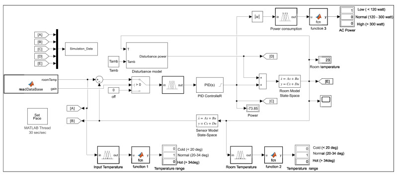 Figure 24