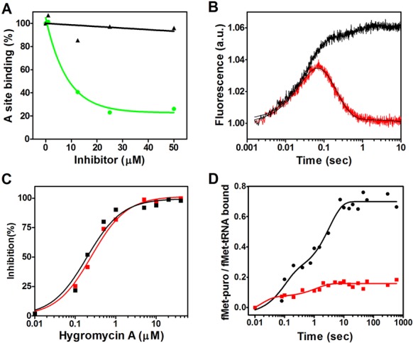 Figure 5.