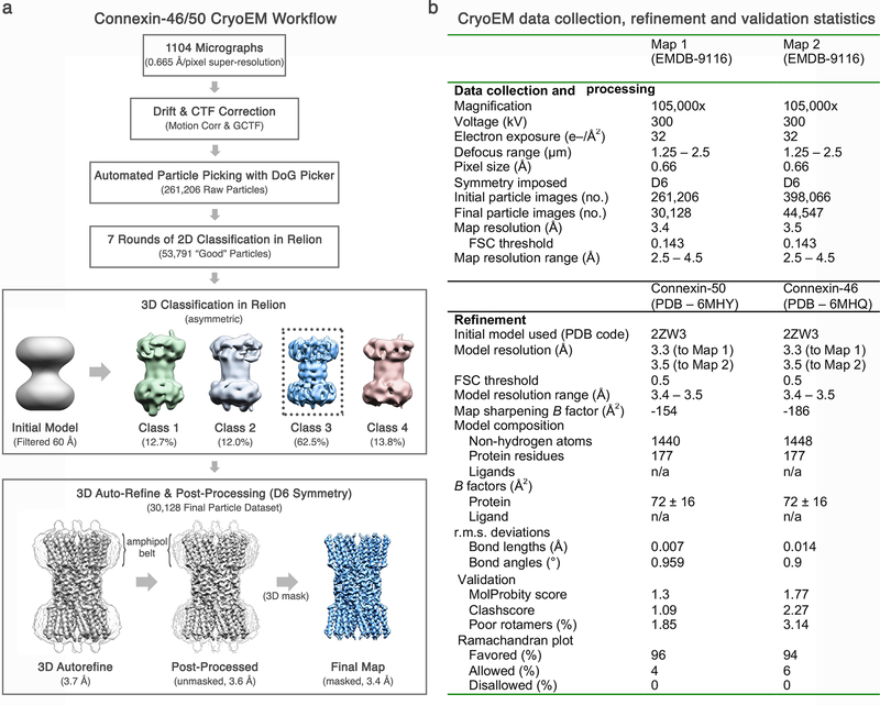 Figure 2: