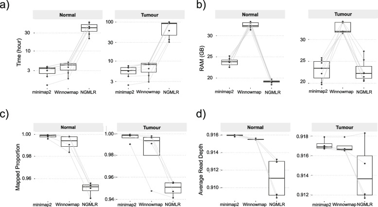 Fig. 2