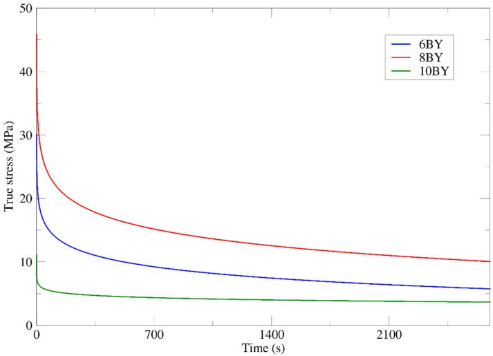 Figure 13