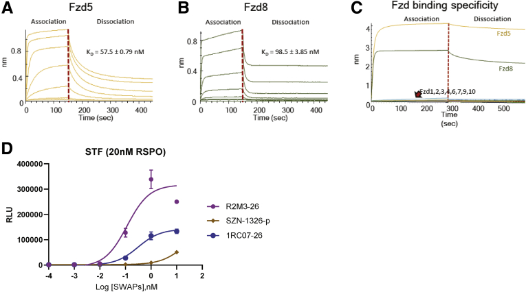 Figure 4