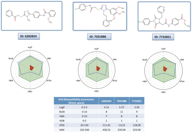 Figure 6