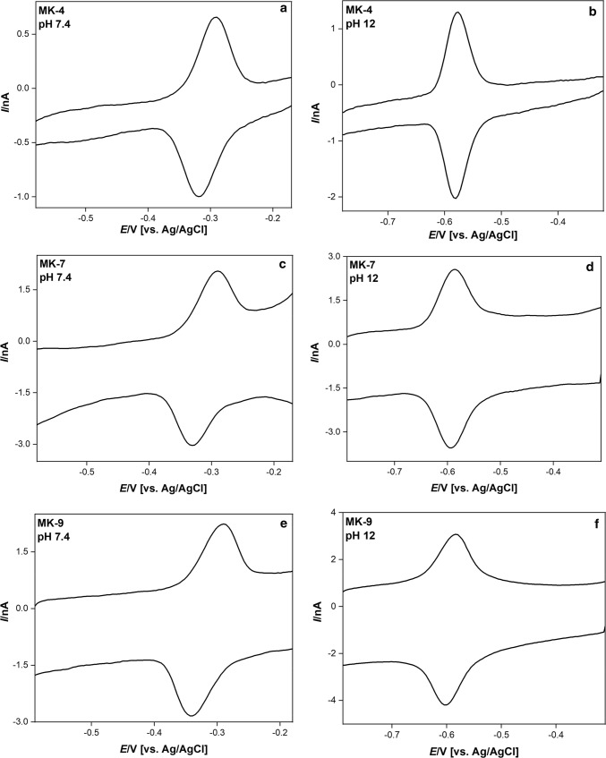 The acid–base and redox properties of menaquinone MK-4, MK-7, and MK-9 ...