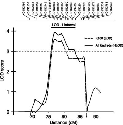 Figure  3. 