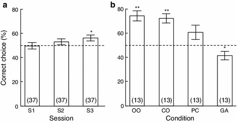 Fig. 3