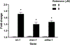 Figure 3: