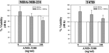 Figure 1S