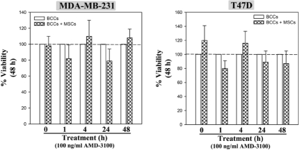 Figure 2S