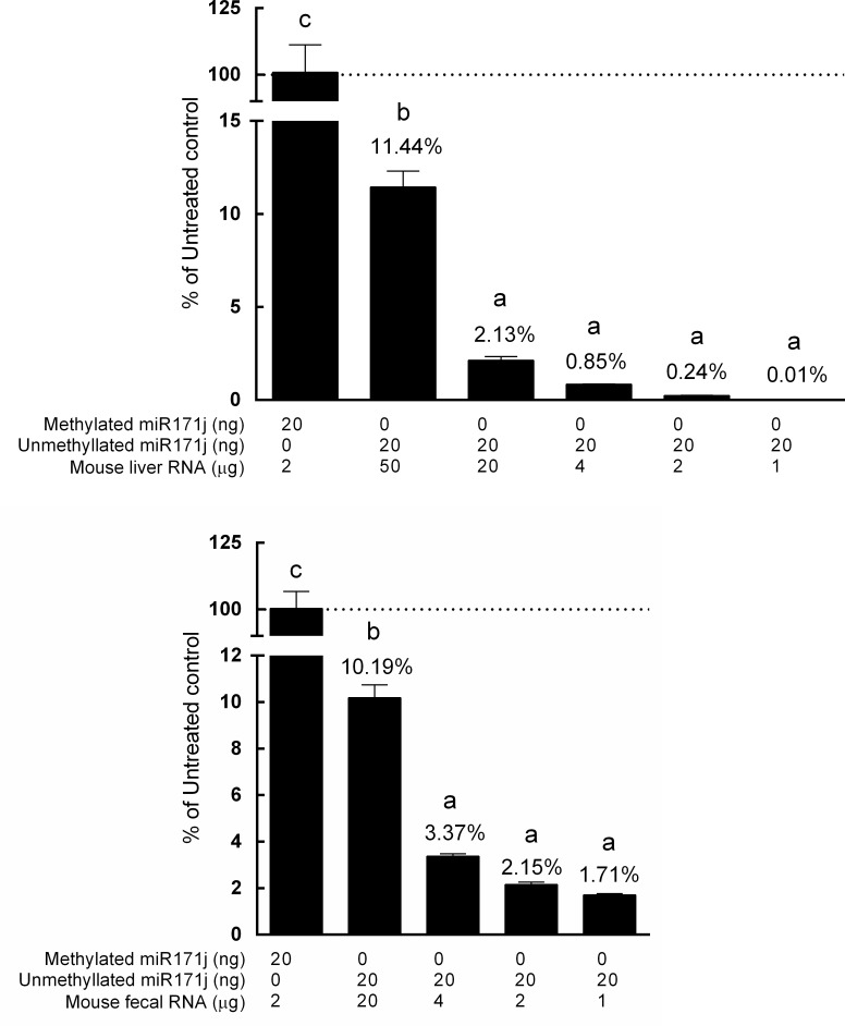 Fig 7