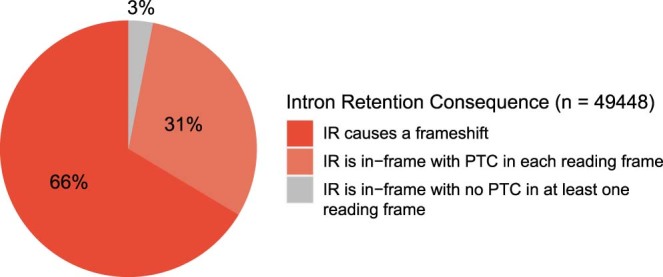 Extended Data Fig. 9