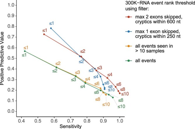 Extended Data Fig. 1