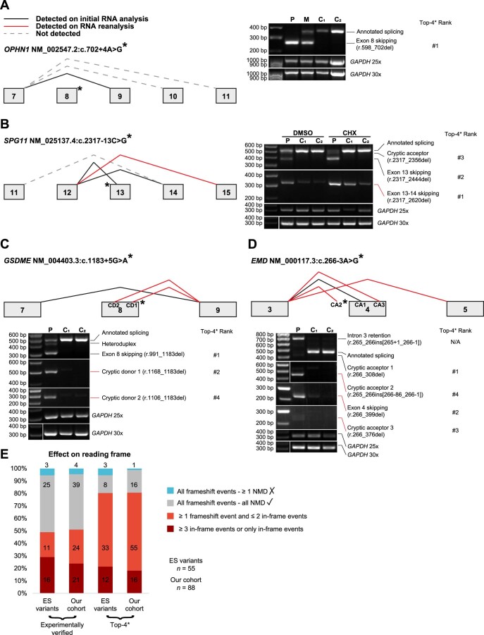 Extended Data Fig. 8