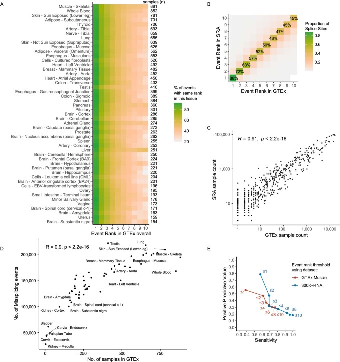 Extended Data Fig. 3