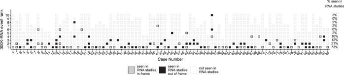 Extended Data Fig. 2