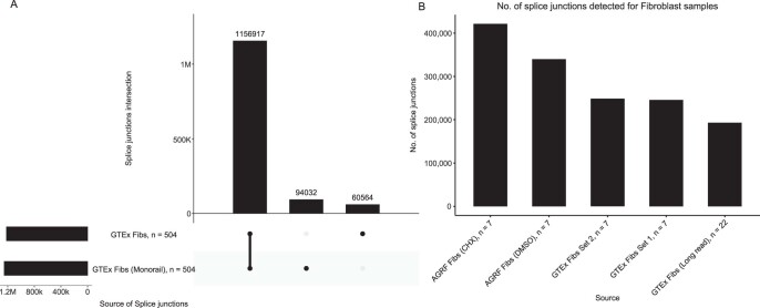 Extended Data Fig. 4