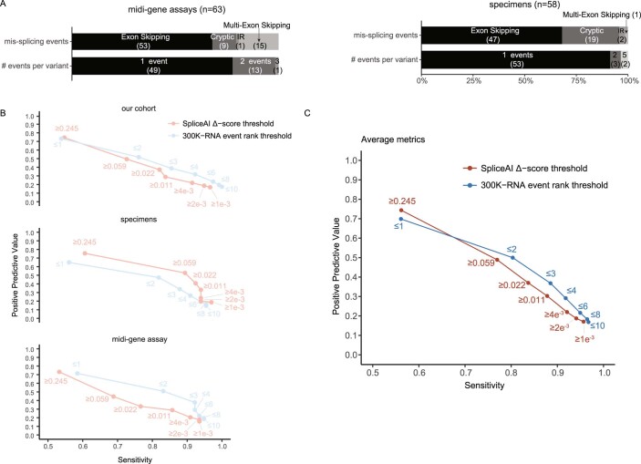 Extended Data Fig. 6