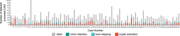 Extended Data Fig. 5