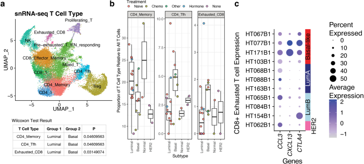 Extended Data Fig. 2