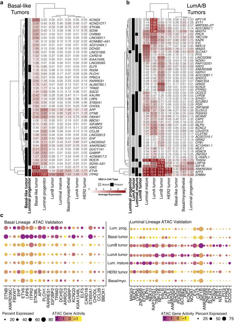 Extended Data Fig. 7