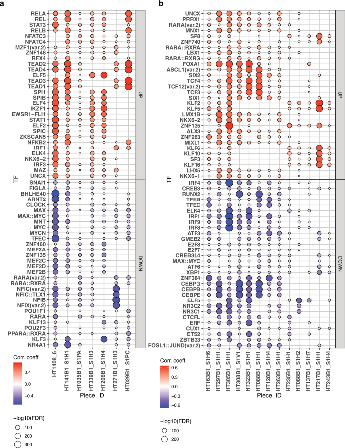 Extended Data Fig. 5