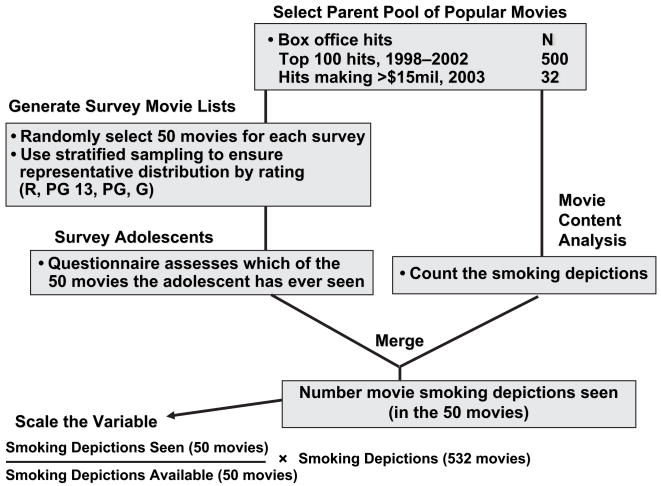 FIGURE 1