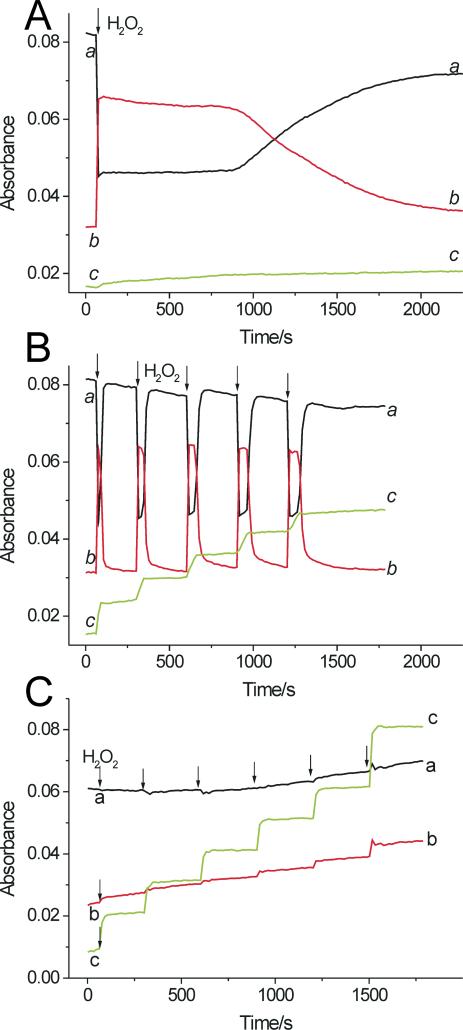 Figure 9