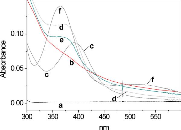 Figure 8