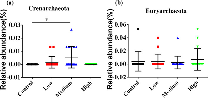 Fig. 15