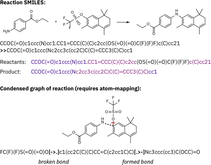 Figure 12