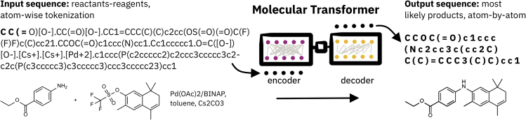 Figure 11