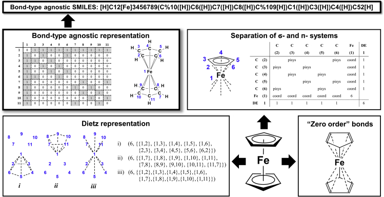 Figure 10