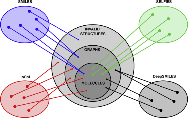 Figure 4