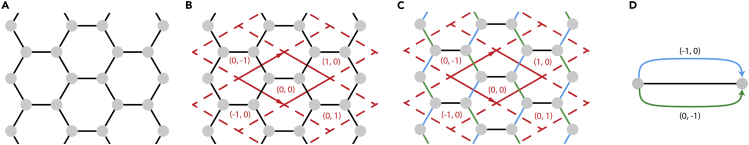 Figure 7