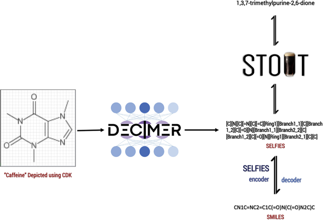 Figure 15