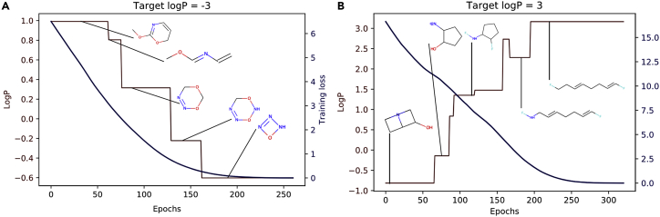 Figure 14