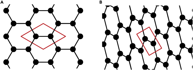 Figure 6