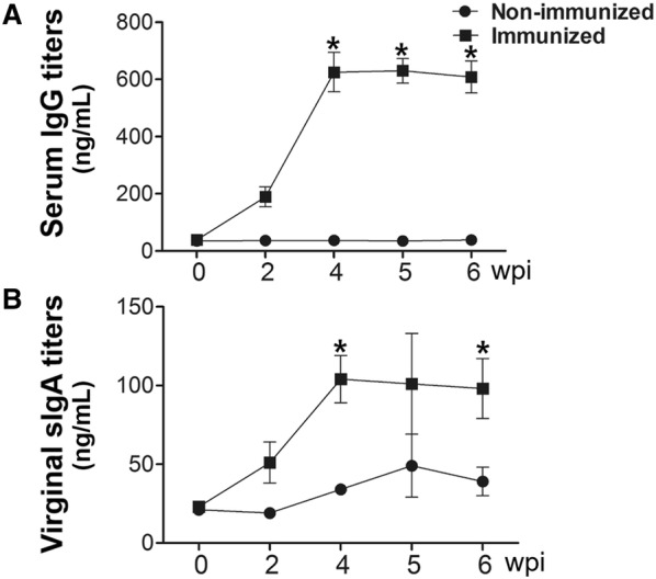 Figure 4