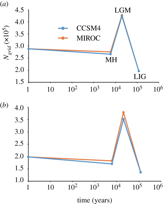 Figure 5. 