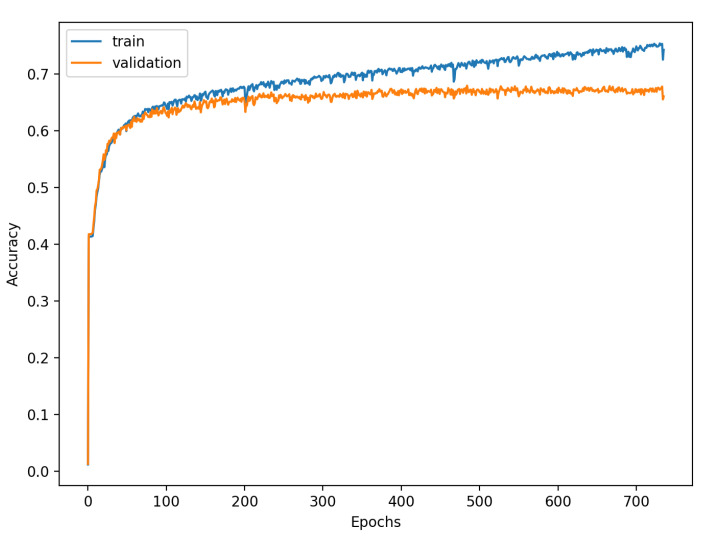 Figure 20