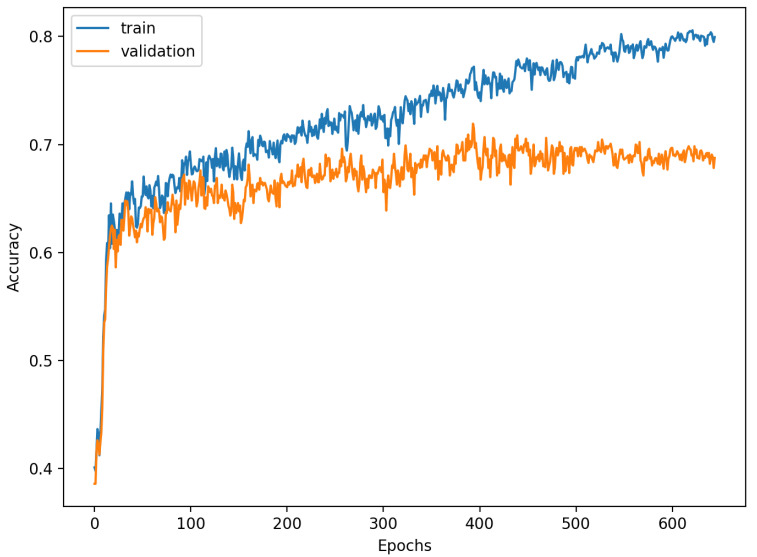 Figure 16