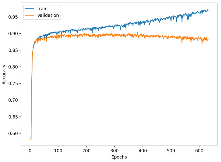 Figure 18