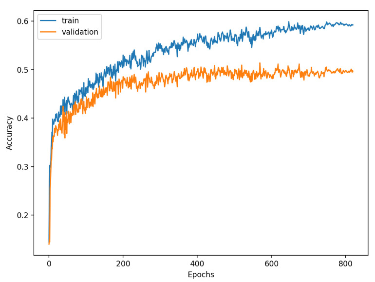 Figure 17